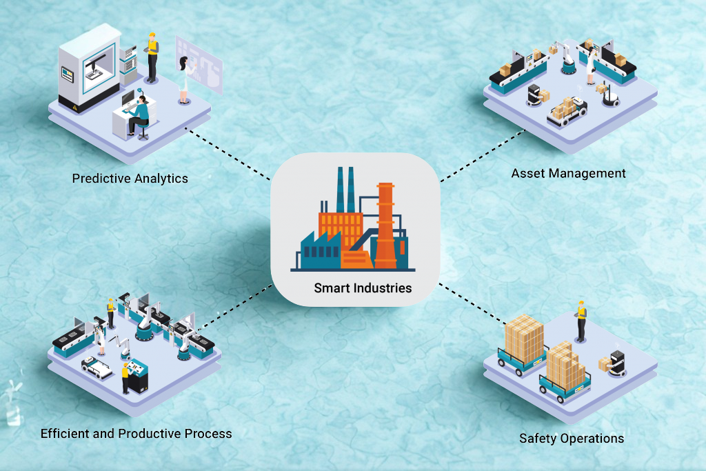 Industrial IoT